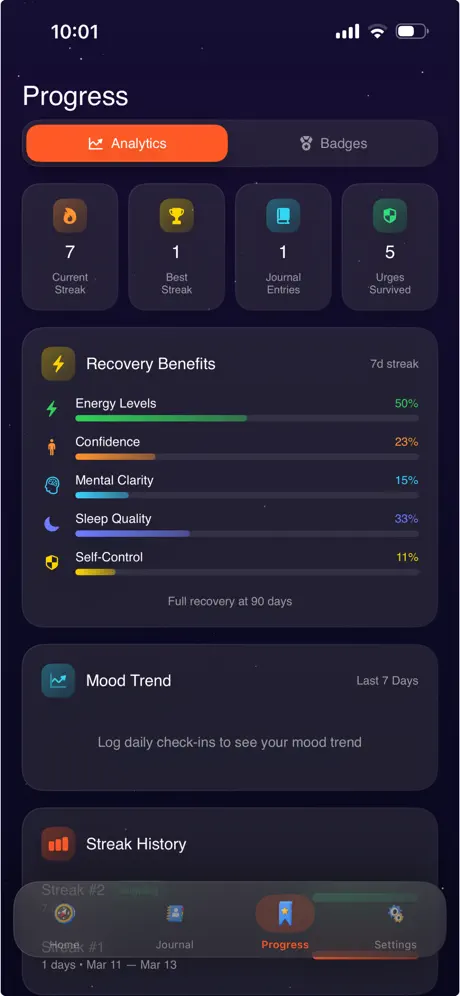 NoFap.io recovery analytics dashboard showing progress bars for energy, confidence, mental clarity, sleep quality, and self-control during nofap journey